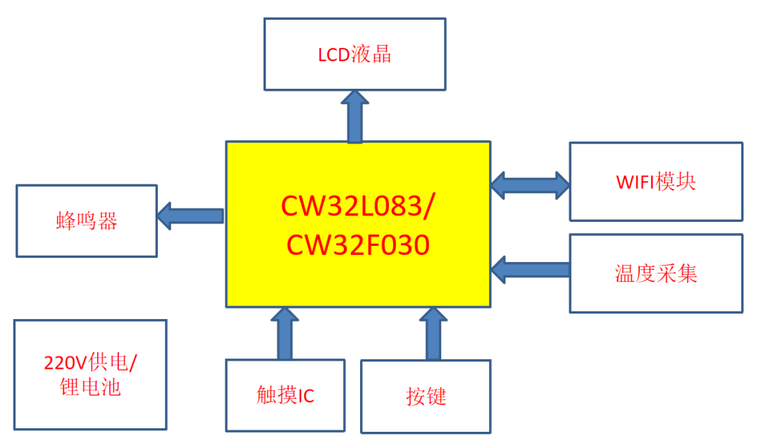 乐鱼网页版登录入口-乐鱼(中国)